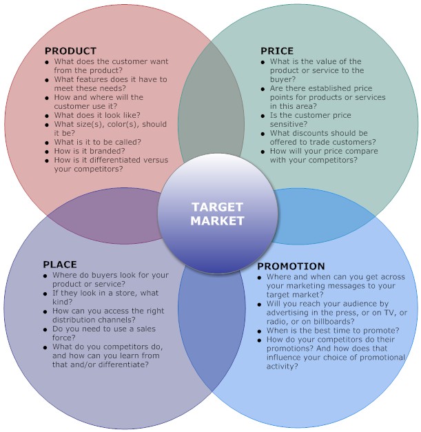 marketing-mix-strategico-operativo